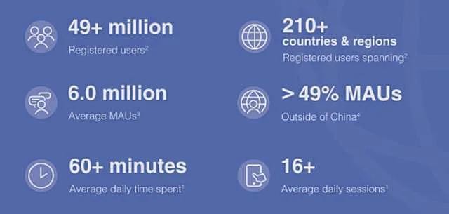 同性社交第一股Blued上市：一个从1到4900万的创业故事